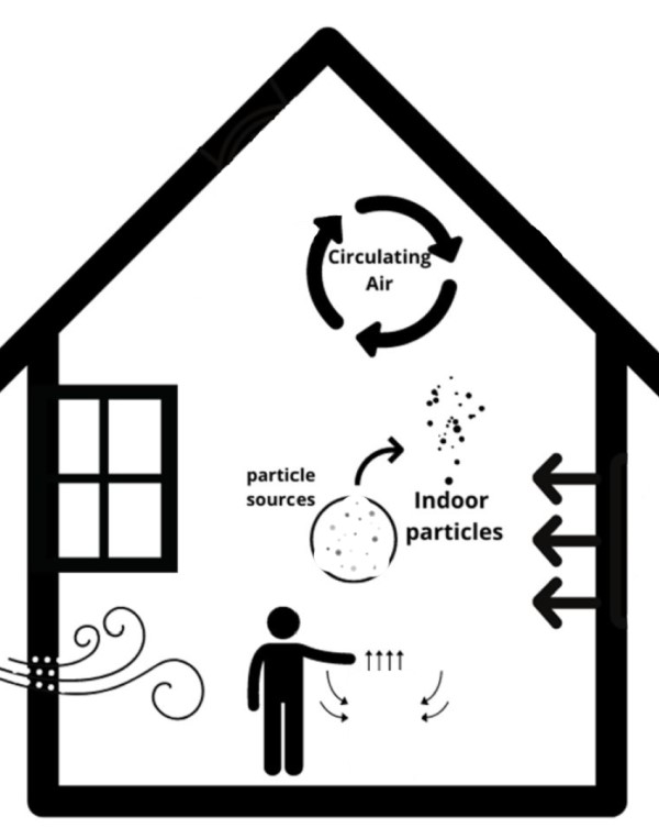 mycometer, mould testing - BUILDNOSTICS - Buildnostics - Mould Testing | Mycometer Air & Surface Testing